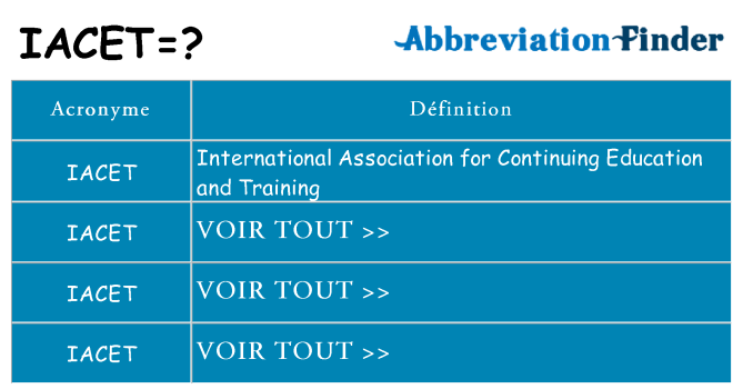 Ce que signifie le sigle pour iacet