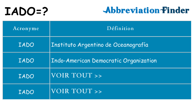 Ce que signifie le sigle pour iado