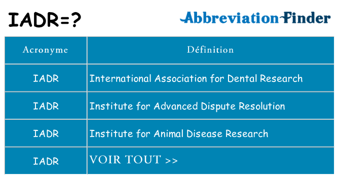 Ce que signifie le sigle pour iadr