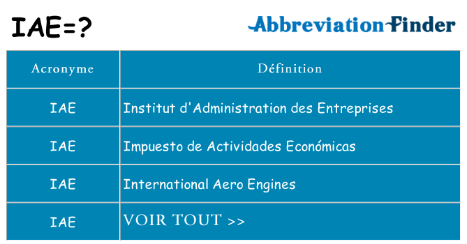 Ce que signifie le sigle pour iae