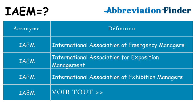 Ce que signifie le sigle pour iaem