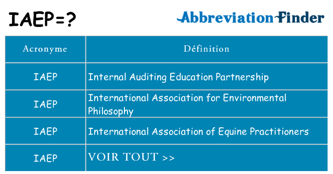 Ce que signifie le sigle pour iaep