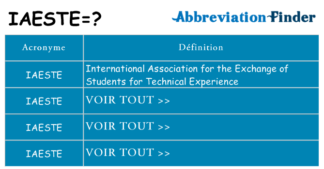 Ce que signifie le sigle pour iaeste