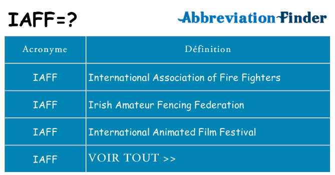 Ce que signifie le sigle pour iaff