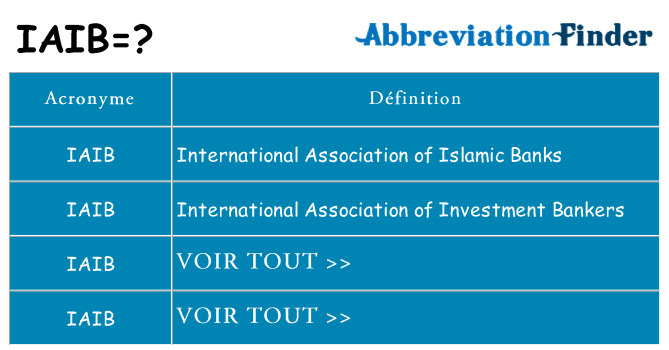 Ce que signifie le sigle pour iaib