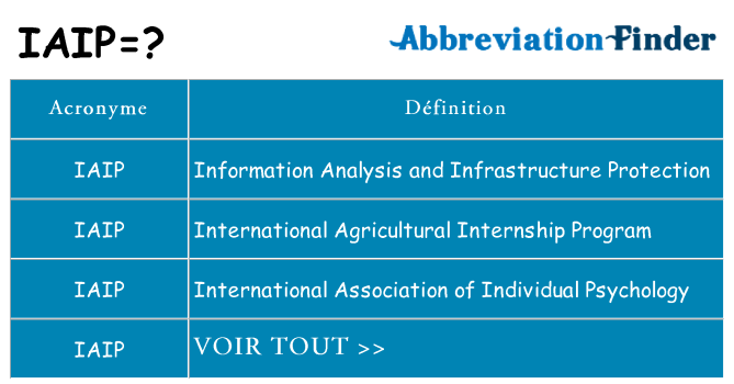 Ce que signifie le sigle pour iaip