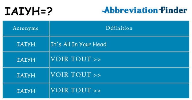 Ce que signifie le sigle pour iaiyh