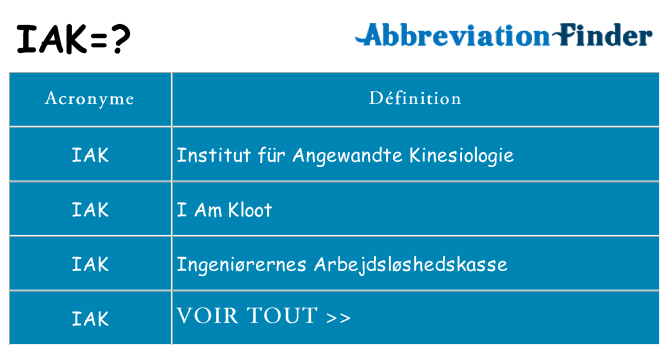 Ce que signifie le sigle pour iak
