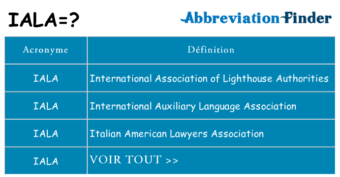 Ce que signifie le sigle pour iala