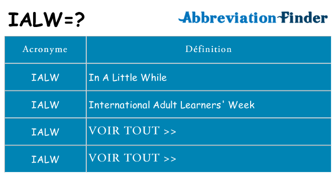 Ce que signifie le sigle pour ialw