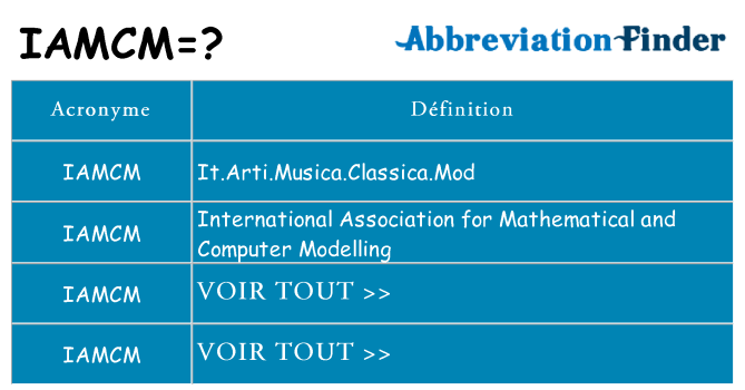 Ce que signifie le sigle pour iamcm