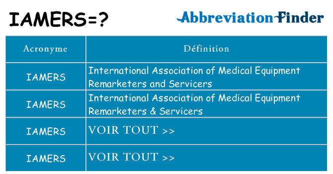 Ce que signifie le sigle pour iamers