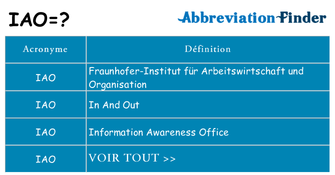 Ce que signifie le sigle pour iao