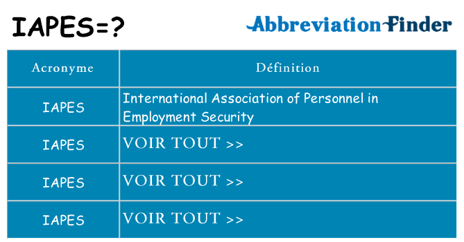 Ce que signifie le sigle pour iapes