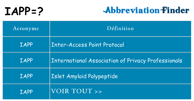Ce que signifie le sigle pour iapp