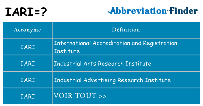 Ce que signifie le sigle pour iari