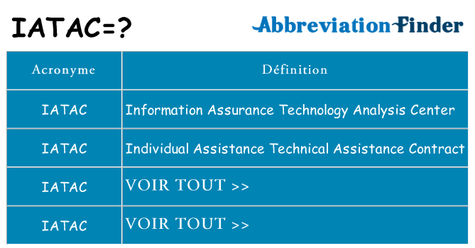 Ce que signifie le sigle pour iatac