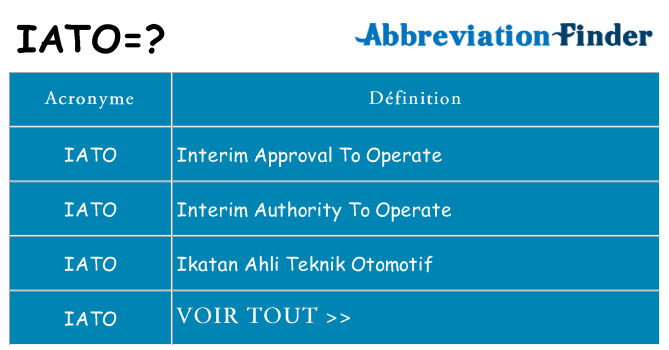 Ce que signifie le sigle pour iato
