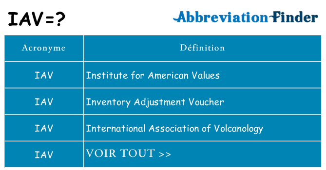 Ce que signifie le sigle pour iav