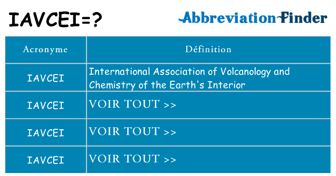 Ce que signifie le sigle pour iavcei