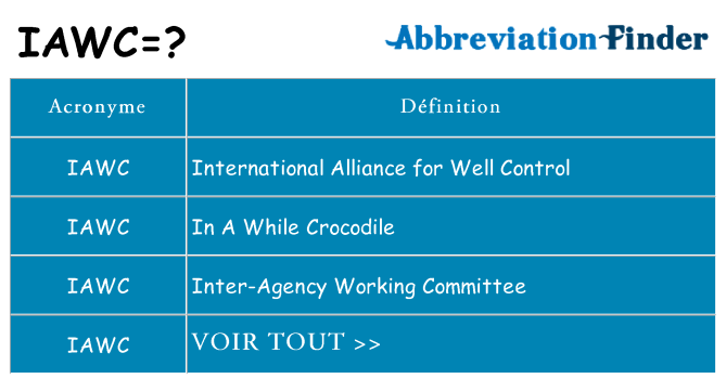Ce que signifie le sigle pour iawc