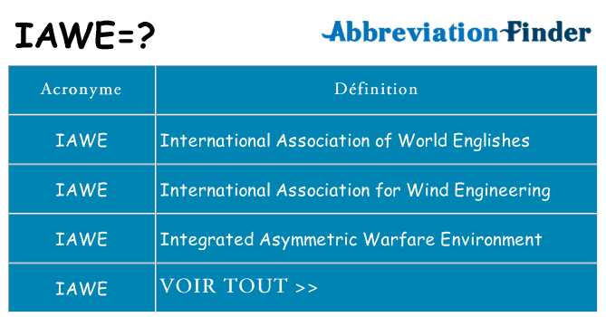 Ce que signifie le sigle pour iawe