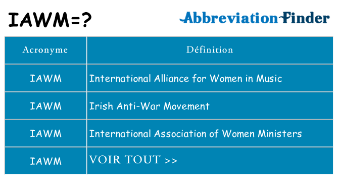 Ce que signifie le sigle pour iawm