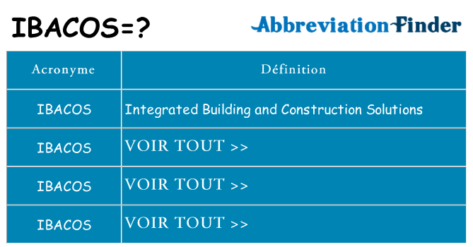 Ce que signifie le sigle pour ibacos