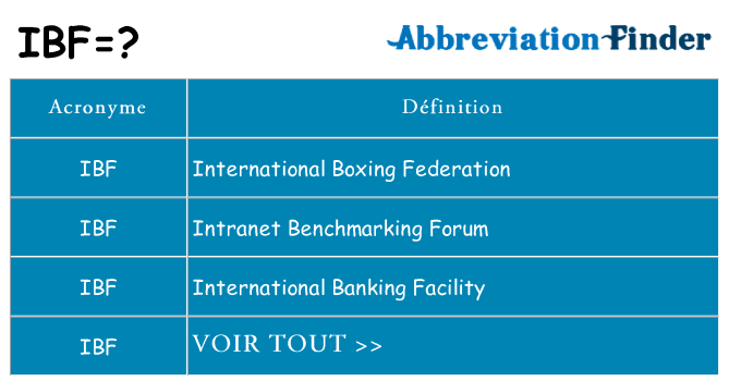 Ce que signifie le sigle pour ibf