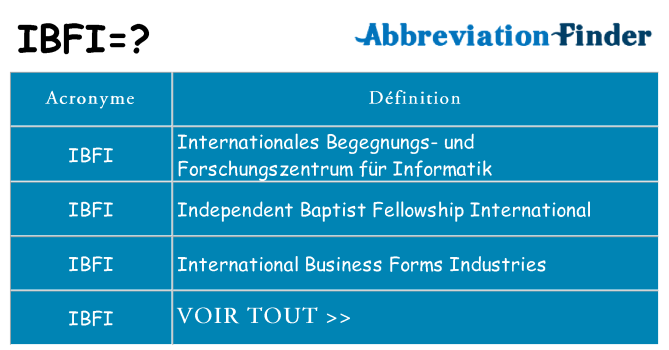 Ce que signifie le sigle pour ibfi