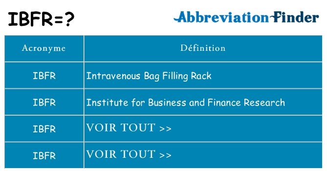 Ce que signifie le sigle pour ibfr