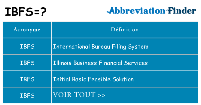 Ce que signifie le sigle pour ibfs
