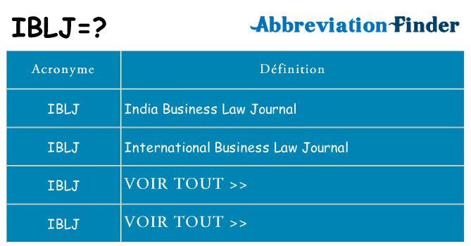 Ce que signifie le sigle pour iblj