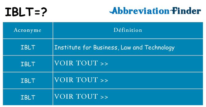 Ce que signifie le sigle pour iblt