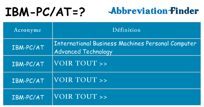 Ce que signifie le sigle pour ibm-pcat