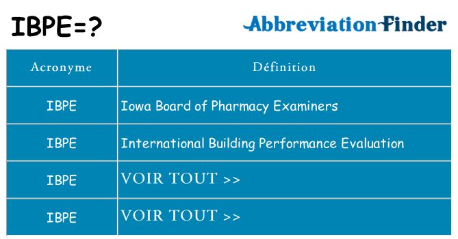 Ce que signifie le sigle pour ibpe