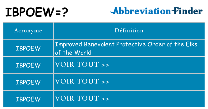 Ce que signifie le sigle pour ibpoew