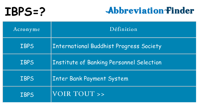 Ce que signifie le sigle pour ibps