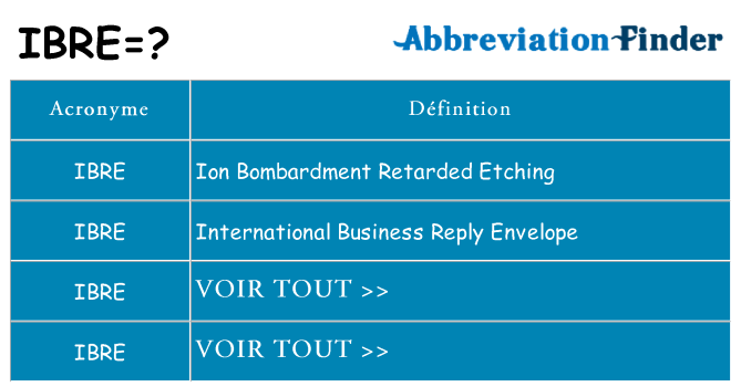 Ce que signifie le sigle pour ibre
