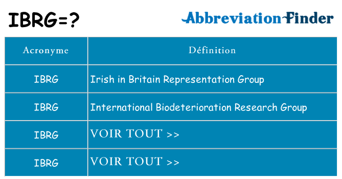 Ce que signifie le sigle pour ibrg