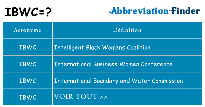 Ce que signifie le sigle pour ibwc