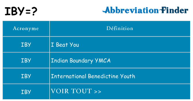 Ce que signifie le sigle pour iby