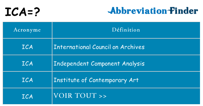 Ce que signifie le sigle pour ica