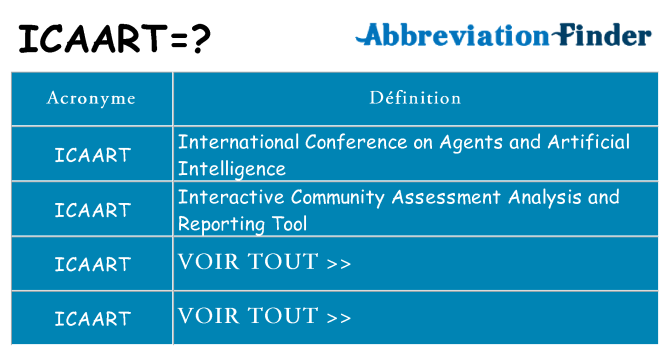 Ce que signifie le sigle pour icaart