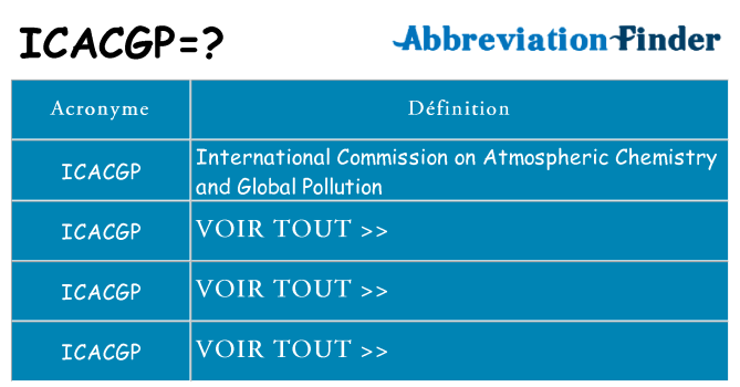 Ce que signifie le sigle pour icacgp
