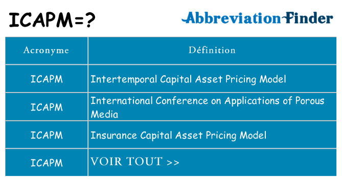 Ce que signifie le sigle pour icapm