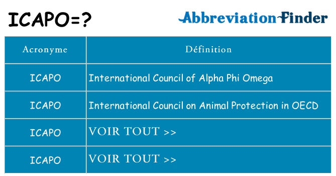Ce que signifie le sigle pour icapo