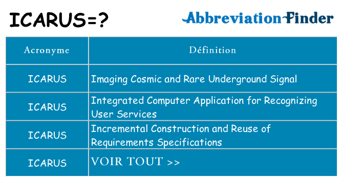 Ce que signifie le sigle pour icarus