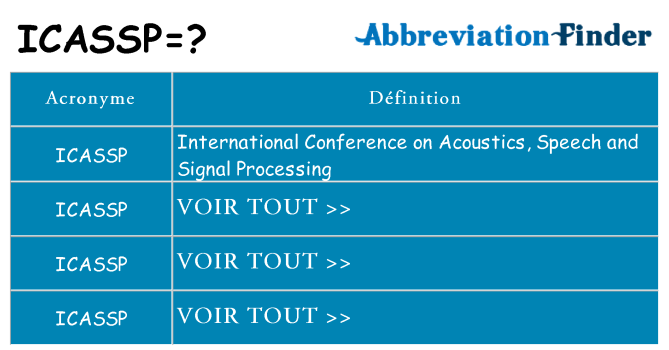 Ce que signifie le sigle pour icassp