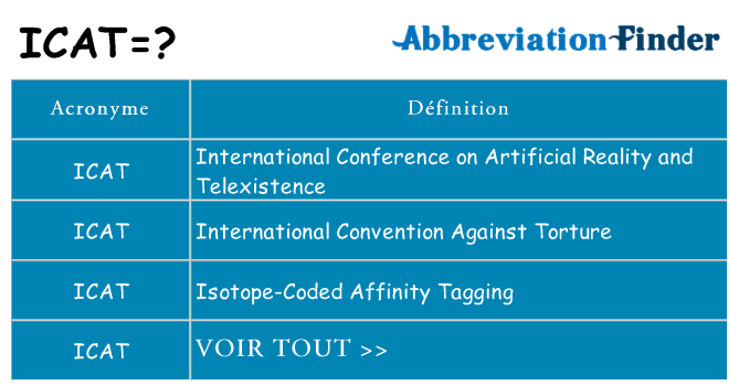 Ce que signifie le sigle pour icat